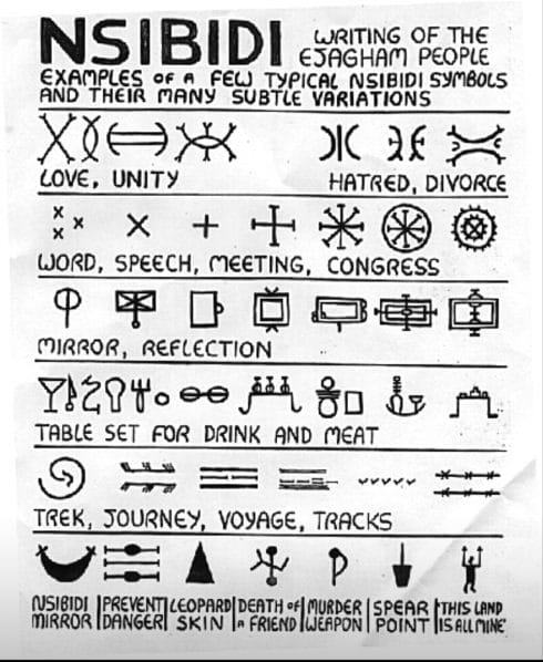 Collection of Nsibidi Symbol examples